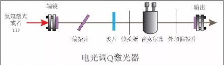 普克爾盒 普克爾盒