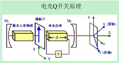 介紹幾種提高激光功率的技術 介紹幾種提高激光功率的技術