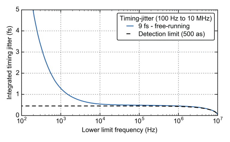 1550nm高重頻固體飛秒激光器 1550nm高重頻固體飛秒激光器