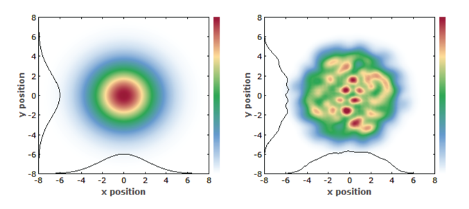 高斯光束(左)和多模激光束(右)的強度分布 高斯光束(左)和多模激光束(右)的強度分布