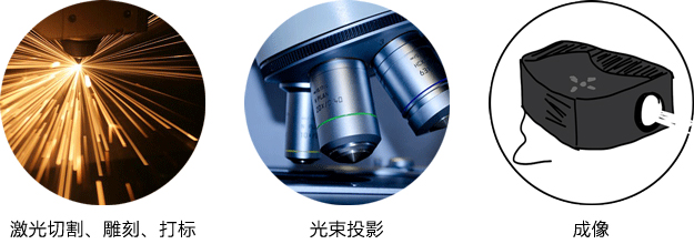 應用領域和市 應用領域和市