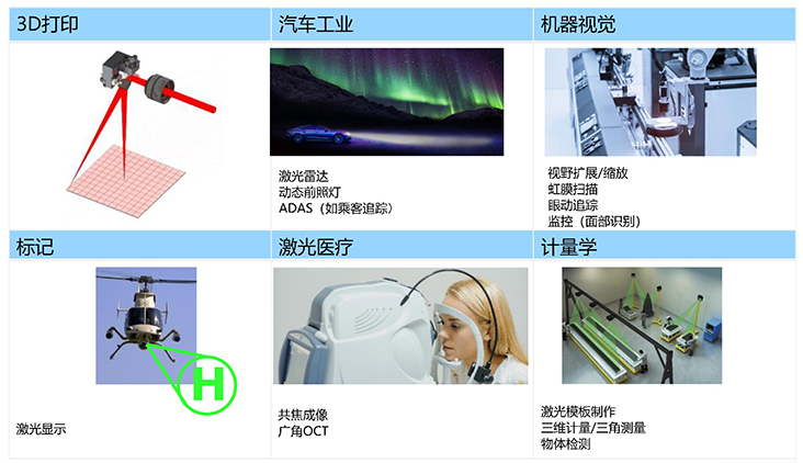 二維音圈掃描鏡關(guān)鍵應(yīng)用領(lǐng)域 二維音圈掃描鏡關(guān)鍵應(yīng)用領(lǐng)域