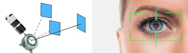 AOI選擇,非常適合在不知道確切位置時AOI成像,例如在幾米的距離上進行眼睛跟蹤(游戲控制臺)及虹膜掃描 AOI選擇,非常適合在不知道確切位置時AOI成像,例如在幾米的距離上進行眼睛跟蹤(游戲控制臺)及虹膜掃描