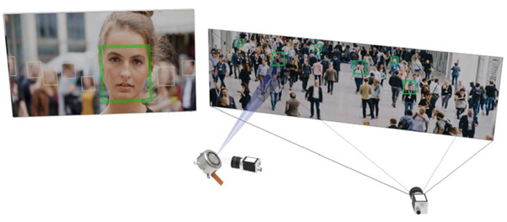 使用二維音圈掃描鏡進行視場擴展和AOI選擇 使用二維音圈掃描鏡進行視場擴展和AOI選擇