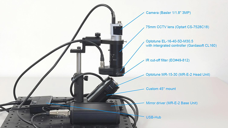 使用EL-16-40和MR-15-30進行FOV擴展的演示設(shè)置 使用EL-16-40和MR-15-30進行FOV擴展的演示設(shè)置