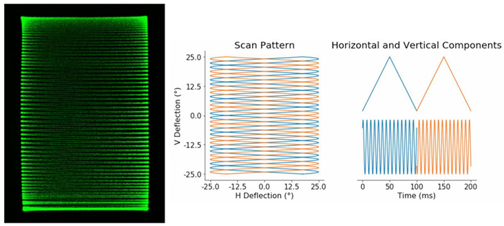 MR-10-30設(shè)計用于光柵掃描 MR-10-30設(shè)計用于光柵掃描