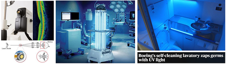 左圖:光學相干斷層掃描(OCT)。右圖:紫外線消毒 左圖:光學相干斷層掃描(OCT)。右圖:紫外線消毒