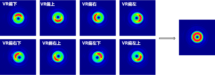 入射光未對準渦旋波片中心時，出射光的能量分布（m=1為例）