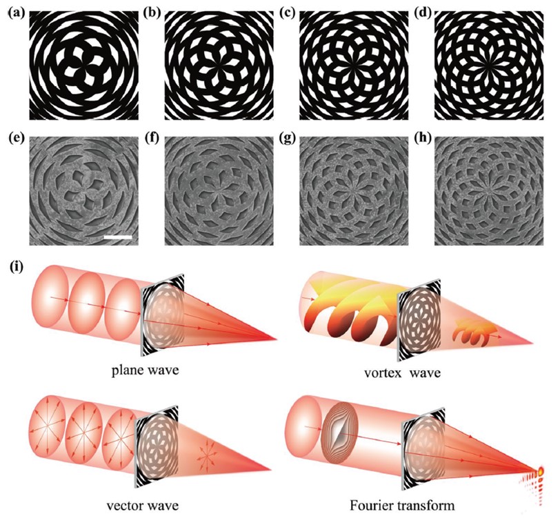 用于平面透鏡設計的全局相位調節機制