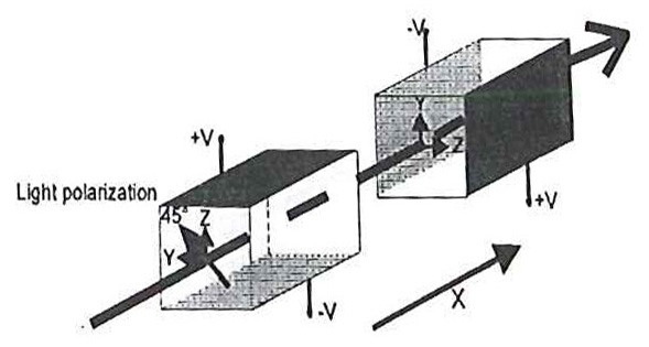 雙晶體 RTPQ 開關(guān)的熱補(bǔ)償設(shè)計(jì)
