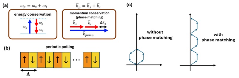 Quasi-phase-mathcing.jpg