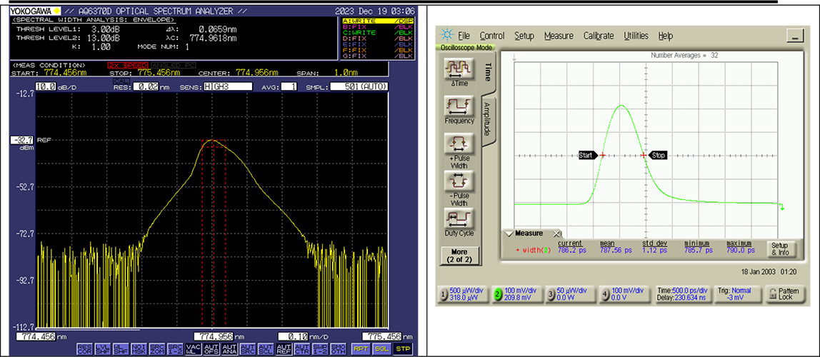 775nm 亞納秒脈沖光纖激光器 PFL-80-5000-775 輸出光譜和脈沖形狀（P=5 W，重復頻率=80 MHz）