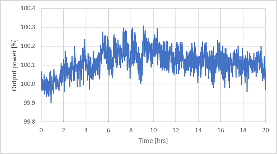 775nm 亞納秒脈沖光纖激光器 PFL-80-5000-775 功率穩定性測量（P=5 W，重復頻率=80 MHz）