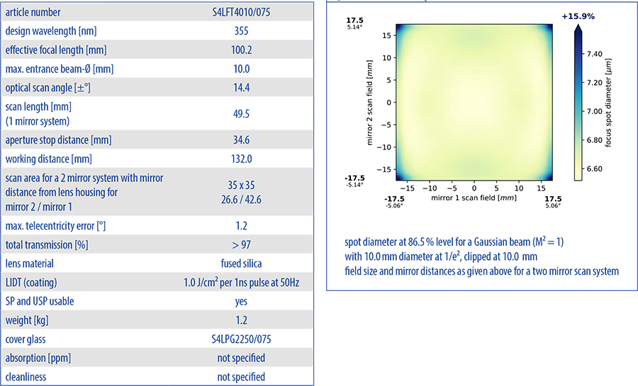 Sill Optics的紫外消色差掃描場鏡S4LFT4010-075參數(shù)