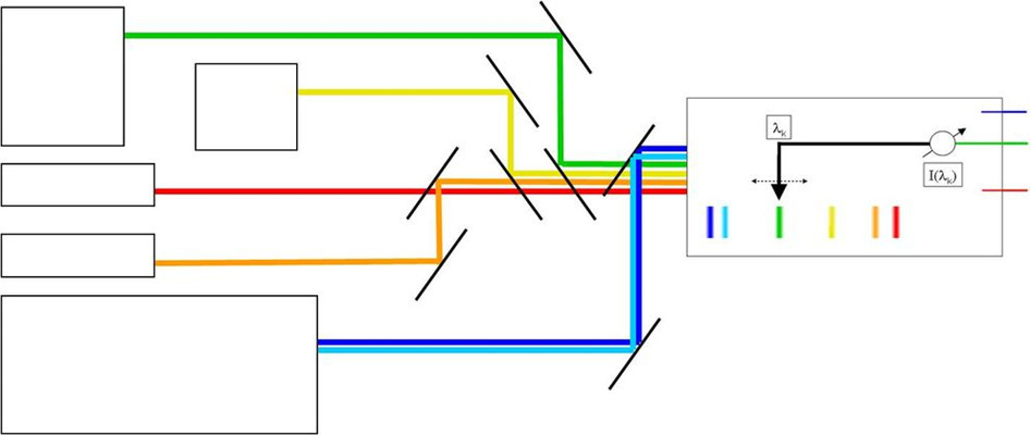 聲光可調諧濾波器（AOTF）運行方式