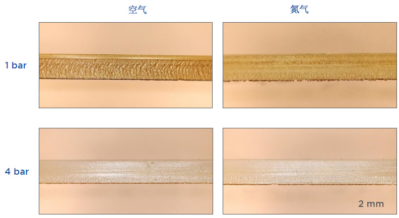 標準級聚碳酸酯(PC)材料,分別使用1bar和4bar壓力的壓縮空氣和氮氣進行切割。