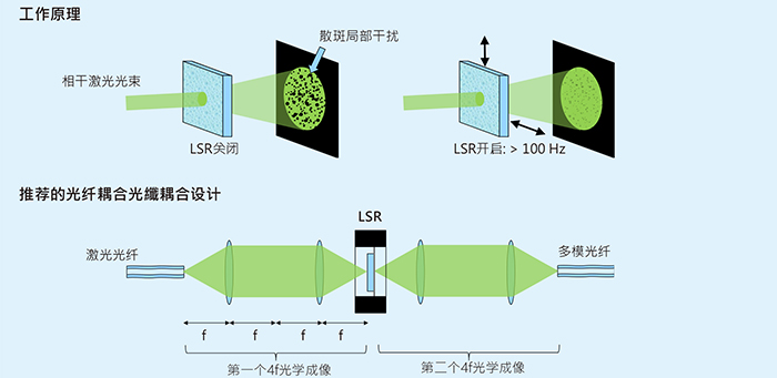 專為平視顯示器設計的大尺寸二維LSR