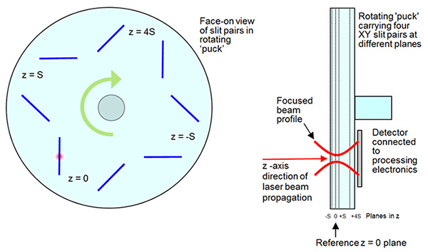 BeamMap2系列狹縫掃描式光束質(zhì)量分析儀