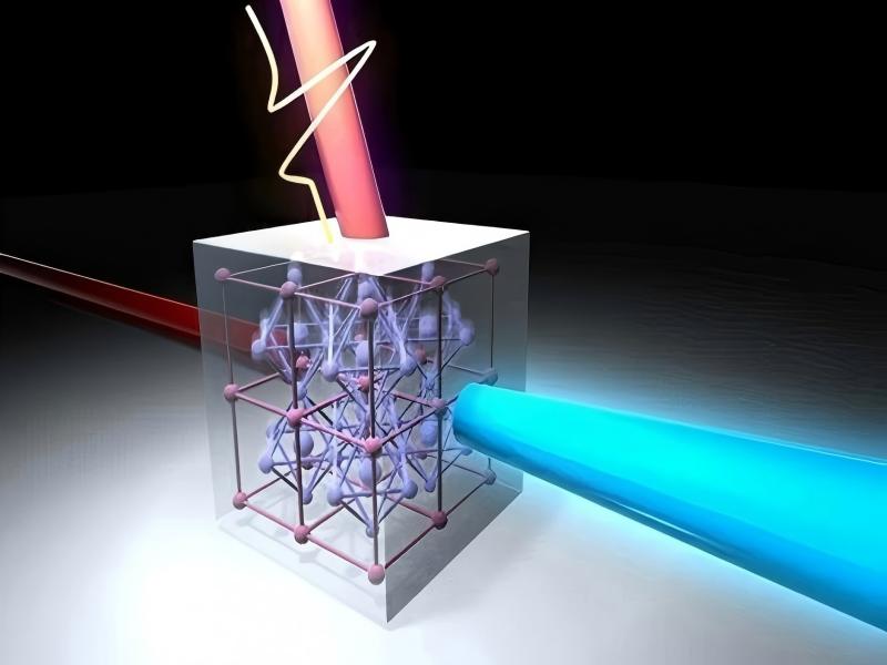 BBO、LBO與KTP非線性光學晶體的頻率轉換性能對比研究